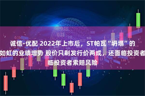 诚信-优配 2022年上市后，ST帕瓦“坍塌”的不止气势如虹的业绩增势 股价只剩发行价两成，还面临投资者索赔风险
